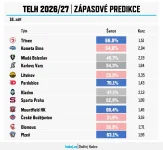 Predikce.webp