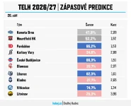 telh2627-predikce-260920-kolo3-sdfdsadasasda.webp