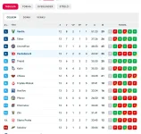 Snímek obrazovky 2026-10-14 v 20.45.02.webp